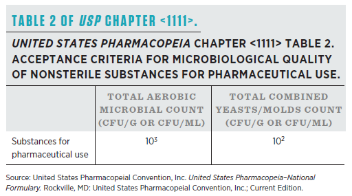 ARL Bio Pharma | Minor Chapters Major Impacts